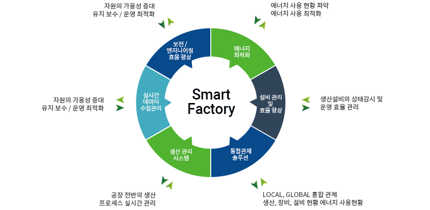 smart_factory-1